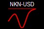 NKN-USD